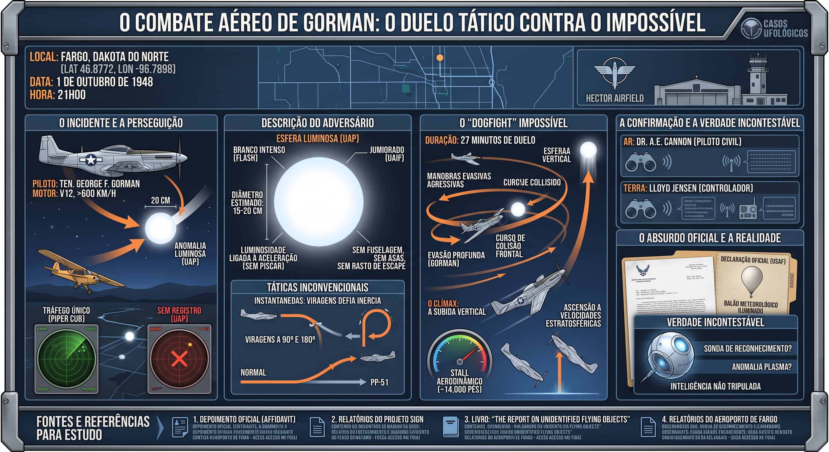 Imagem de capa: O Combate Aéreo de Gorman: O Piloto de Caça que Duelou Contra o Impossível