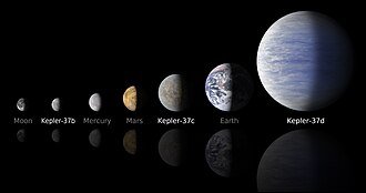 Imagem de capa: Exoplanetas: Quando a Ciência Começou a Mapear os Vizinhos do Universo