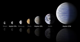 Imagem de capa: Exoplanetas: Quando a Ciência Começou a Mapear os Vizinhos do Universo