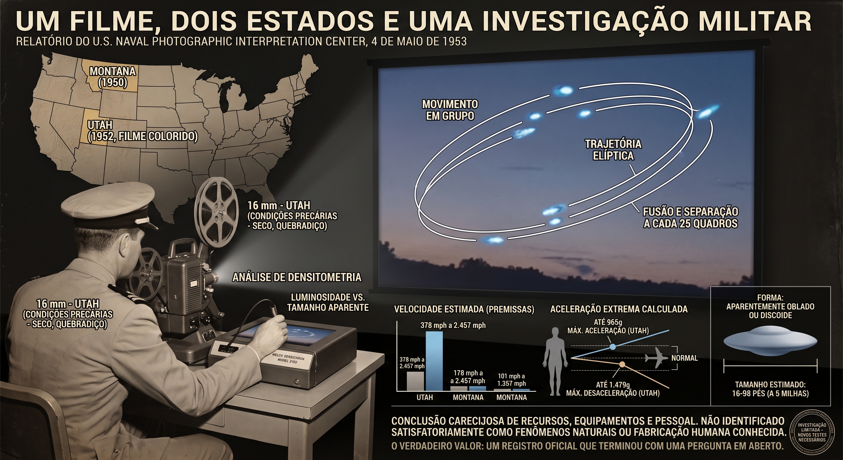 Imagem de capa: Filmes de UAP analisados pela Marinha dos EUA em Utah e Montana