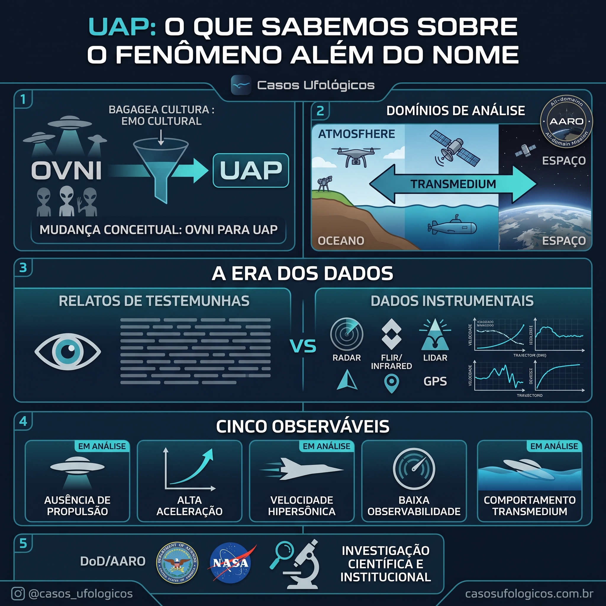 Imagem de capa: UAP: O que Sabemos Sobre o Fenômeno Além do Nome